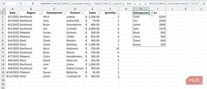I switched from pivot tables to GROUPBY formulas and my analysis updates itself