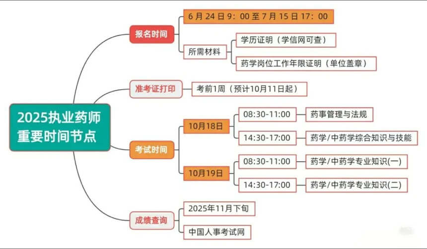 2025年某德的执业药师资料
