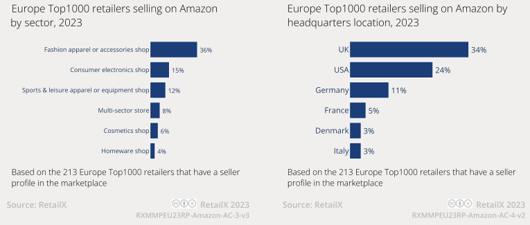 除了亚马逊，2024欧洲市场还有哪些平台值得关注？-第8张图片-Ceacer 网安