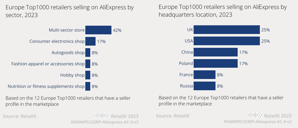 除了亚马逊，2024欧洲市场还有哪些平台值得关注？-第12张图片-Ceacer 网安